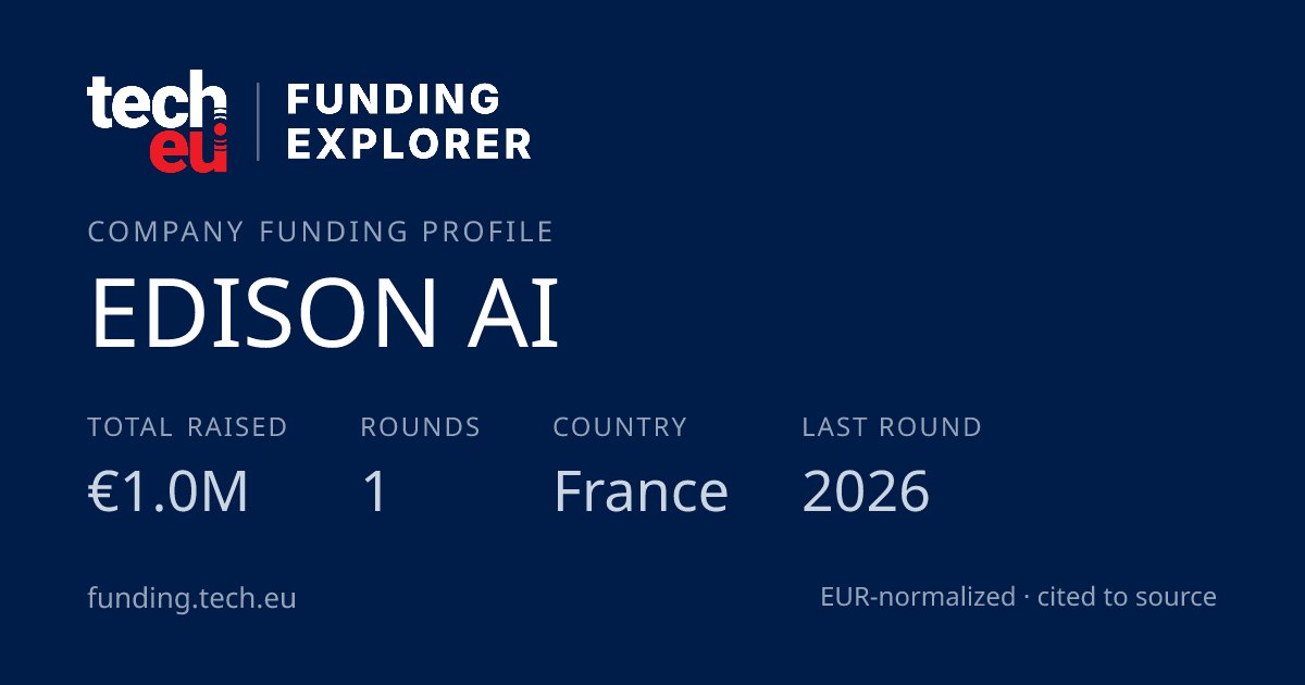 EDISON AI — funding: €1.0M raised, 1 round · Tech.eu Funding Explorer