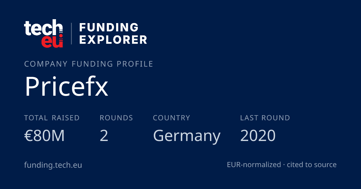 Pricefx funding: €80M, 2 rounds · Pfaffenhofen an der Glonn
