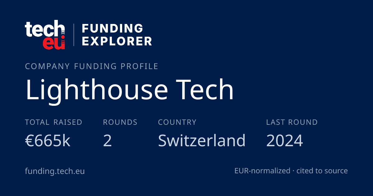 Lighthouse Tech funding: €665k, 2 rounds · Ticino