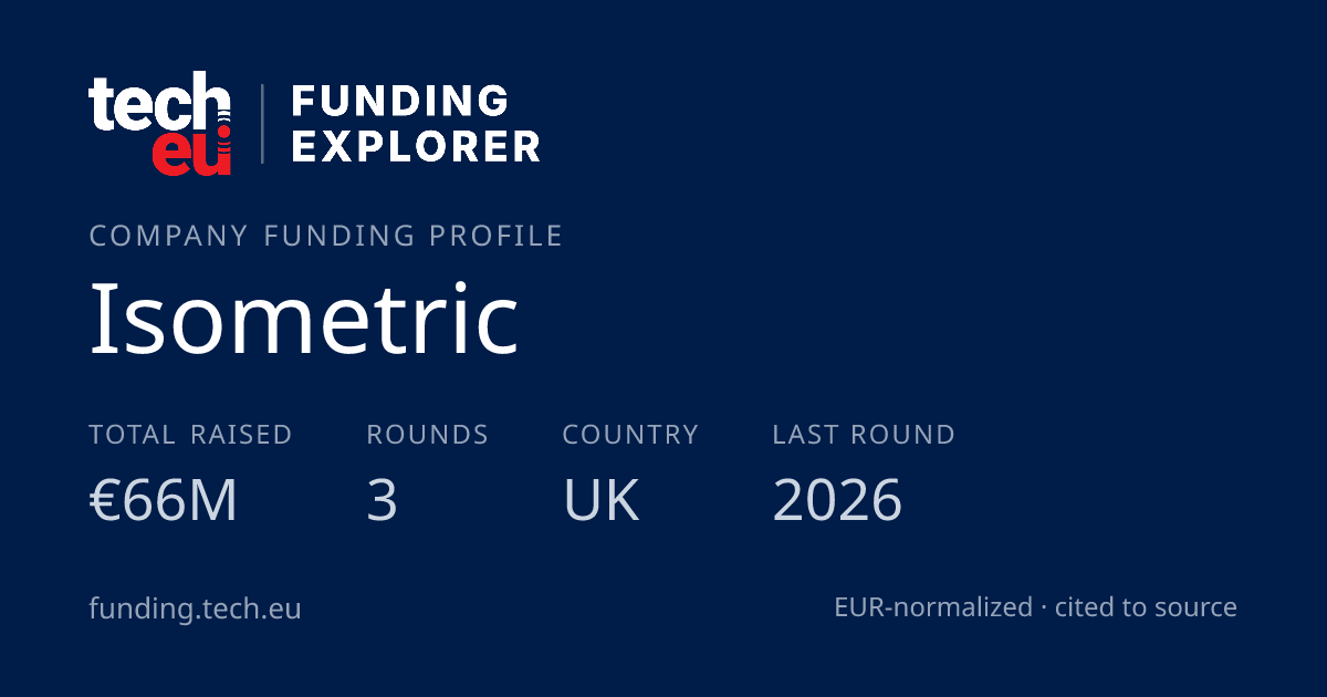Isometric funding: €66M, 3 rounds, 19 investors · London