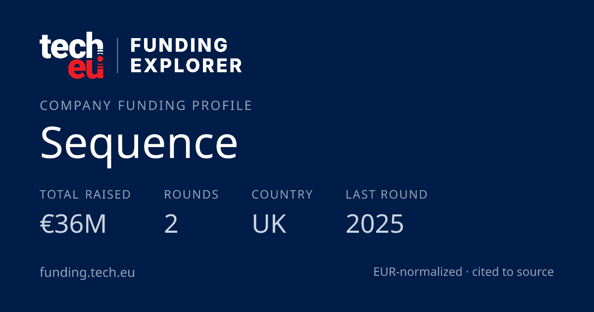Sequence — funding: €36M raised, 2 rounds · Tech.eu Funding Explorer