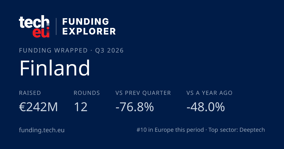 Finland — Funding Wrapped card