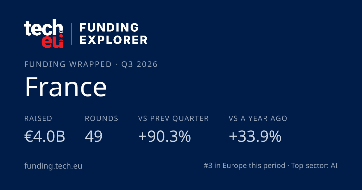 France — Funding Wrapped card