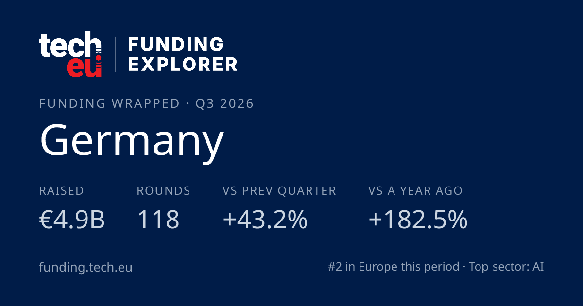 Germany — Funding Wrapped card