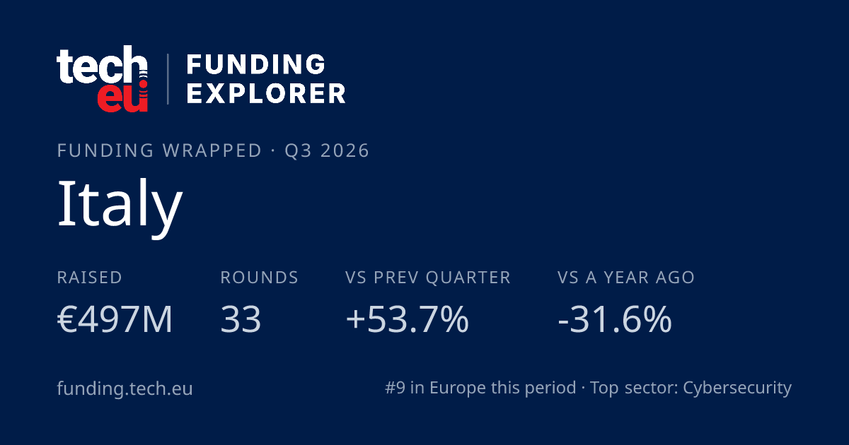 Italy — Funding Wrapped card