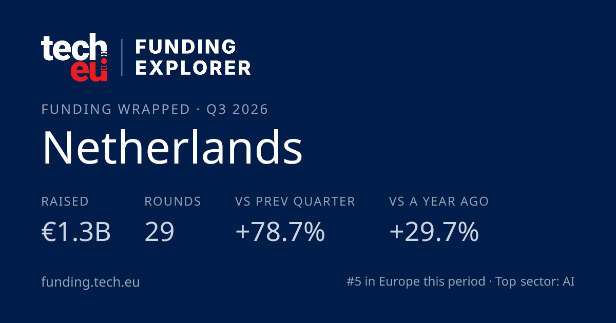 Netherlands — Funding Wrapped card