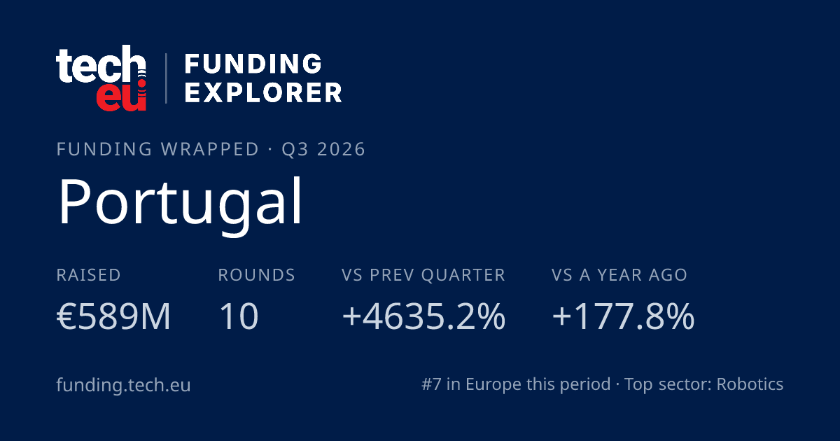 Portugal — Funding Wrapped card