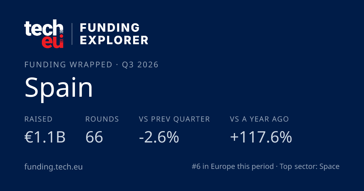 Spain — Funding Wrapped card
