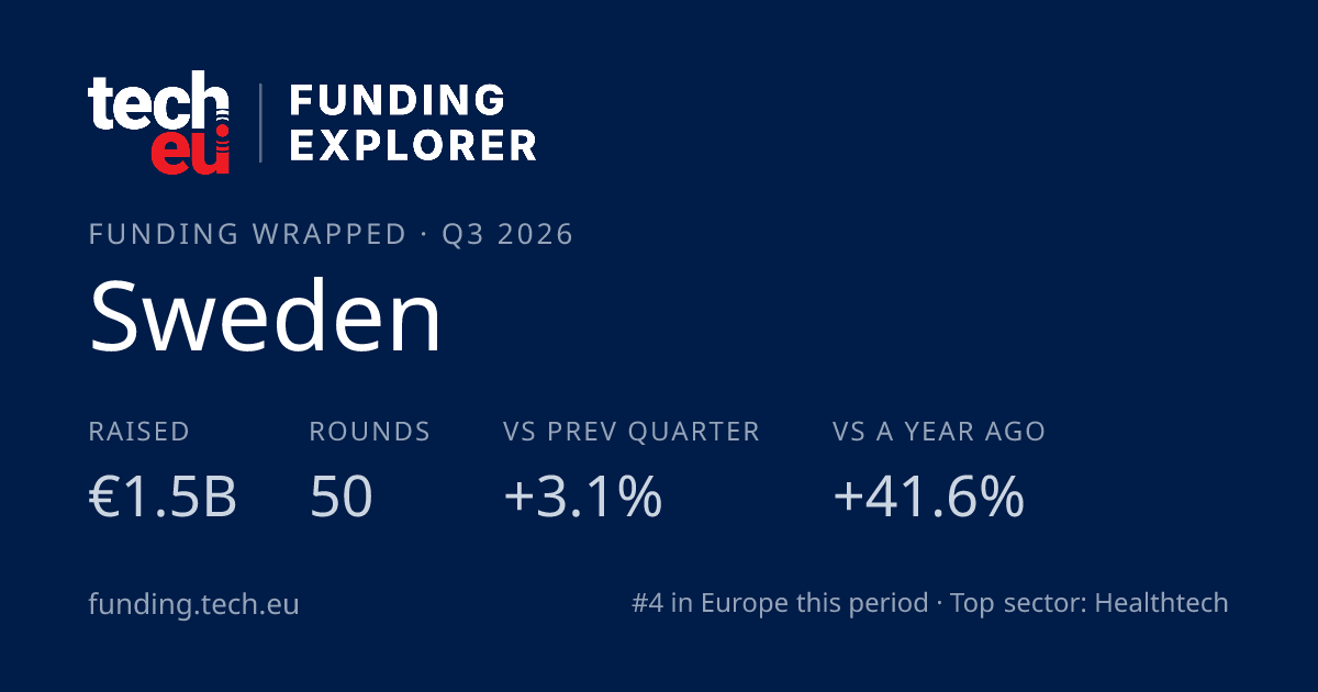 Sweden — Funding Wrapped card