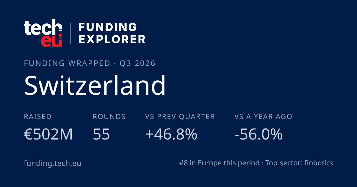Switzerland — Funding Wrapped card