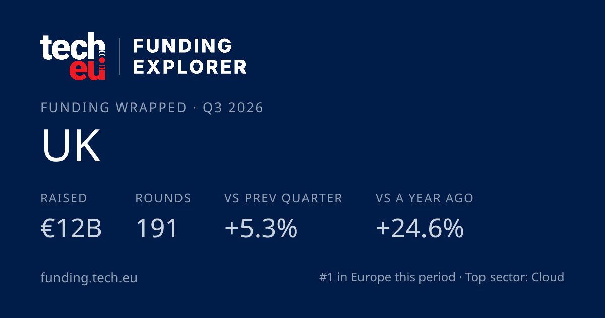 UK — Funding Wrapped card